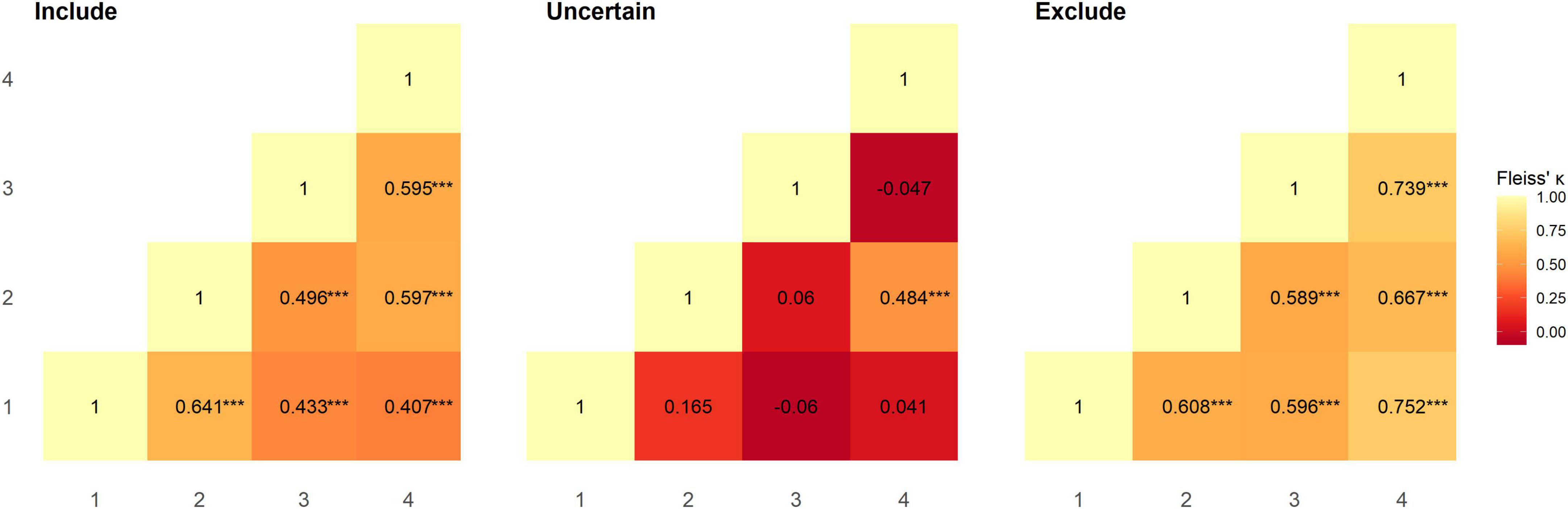 Inter-rater reliability of functional MRI data quality control assessments: A standardised protocol and practical guide using pyfMRIqc